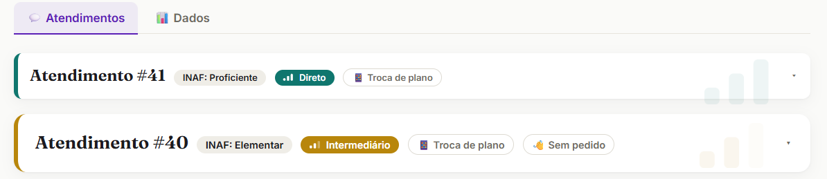 Cards Guiado e Intermediário lado a lado no painel da Iara